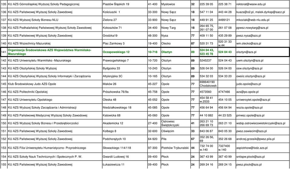 pl 137 KU AZS Wyższej Szkoły Biznesu NLU Zielona 27 33-900 Nowy Sącz 18 449 91 25 4499121 mkoziak@wsb-nlu.edu.