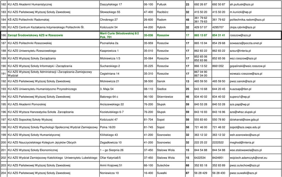 pl 184 KŚ AZS Politechniki Radomskiej Chrobrego 27 26-600 Radom 48 361 79 62 361 79 63 361 79 62 politechnika.radom@azs.pl 185 KU AZS Centrum Kształcenia Inżynierskiego Politechniki Śl.