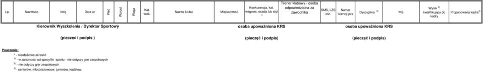 niewłaściwe skreslić - w zależności od specyfiki sportu - nie dotyczy gier