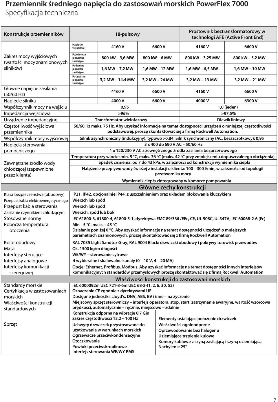 zasilające 800 kw 3,6 MW 800 kw 6 MW 800 kw 3,25 MW 800 kw 5,2 MW 1,6 MW 7,2 MW 1,6 MW 12 MW 1,6 MW 6,5 MW 1,6 MW 10 MW 3,2 MW 14,4 MW 3,2 MW 24 MW 3,2 MW 13 MW 3,2 MW 21 MW Główne napięcie zasilania