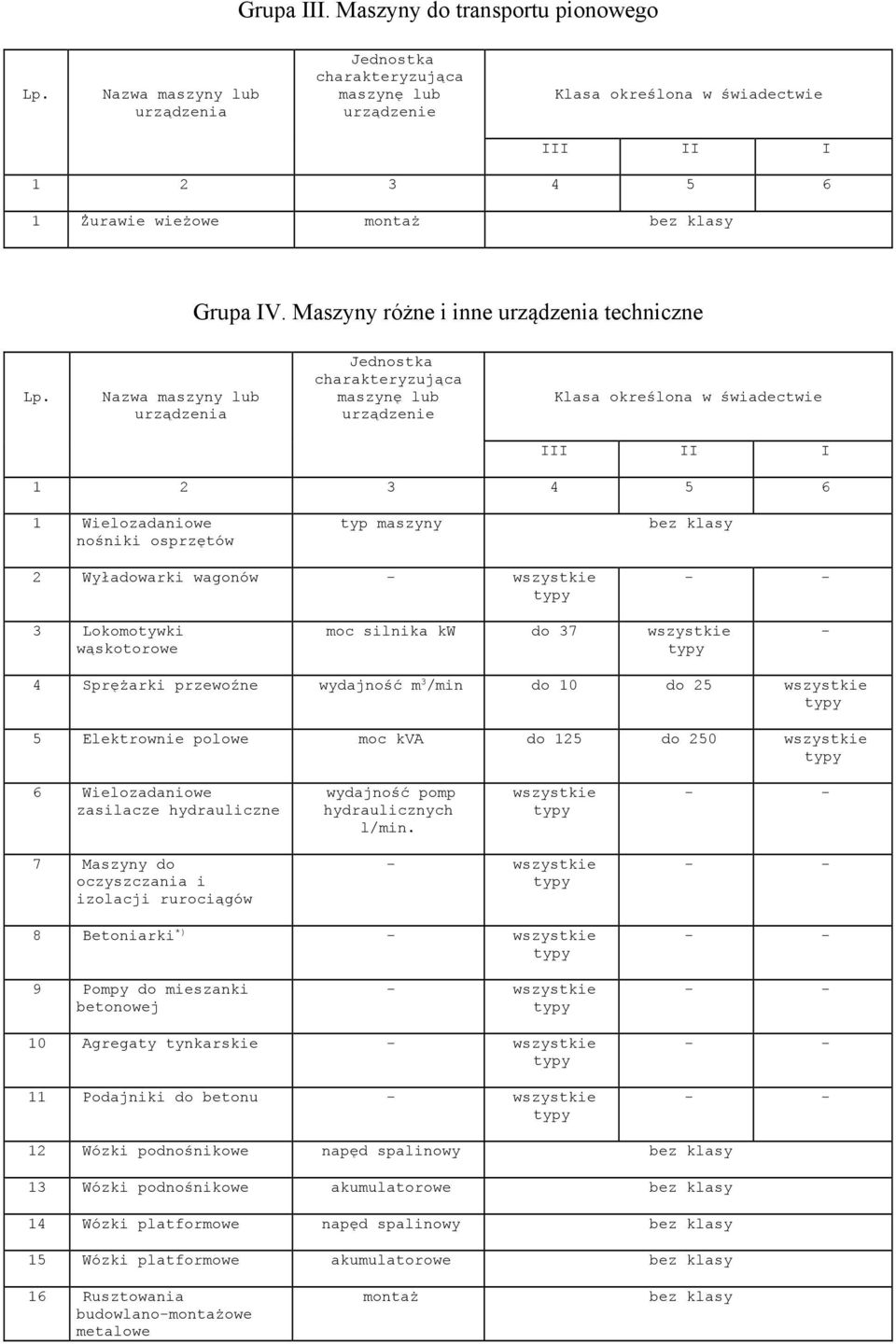 Maszyny różne i inne urządzenia techniczne Lp.