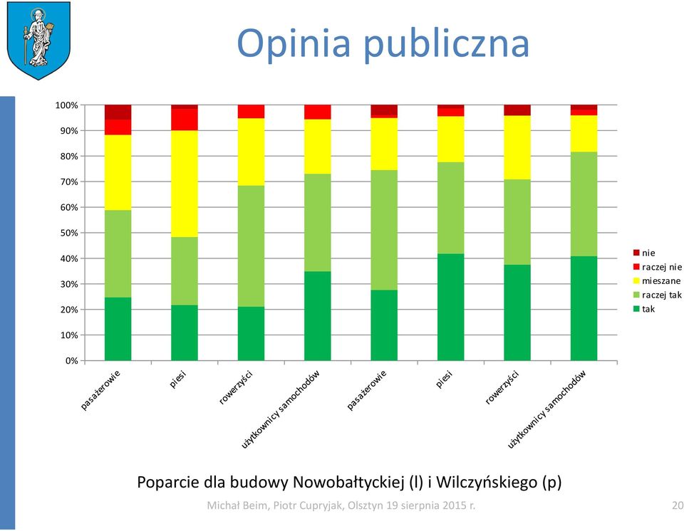 budowy Nowobałtyckiej (l) i Wilczyńskiego (p)