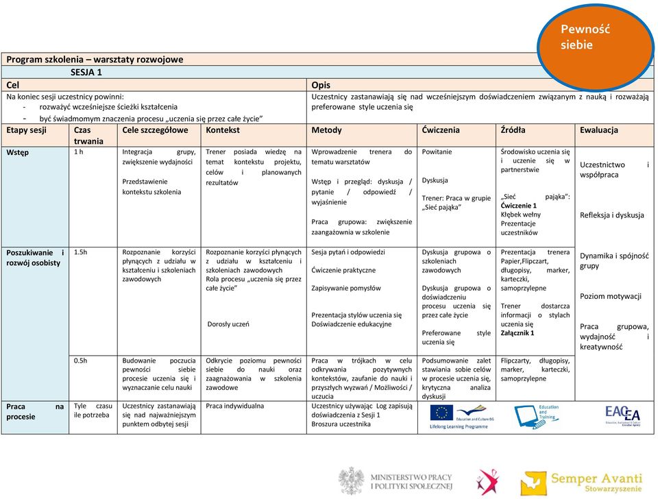 Cele szczegółowe Kontekst Metody Ćwiczenia Źródła Ewaluacja Przedstawienie kontekstu szkolenia Trener posiada wiedzę na temat kontekstu projektu, celów i planowanych rezultatów Wprowadzenie trenera