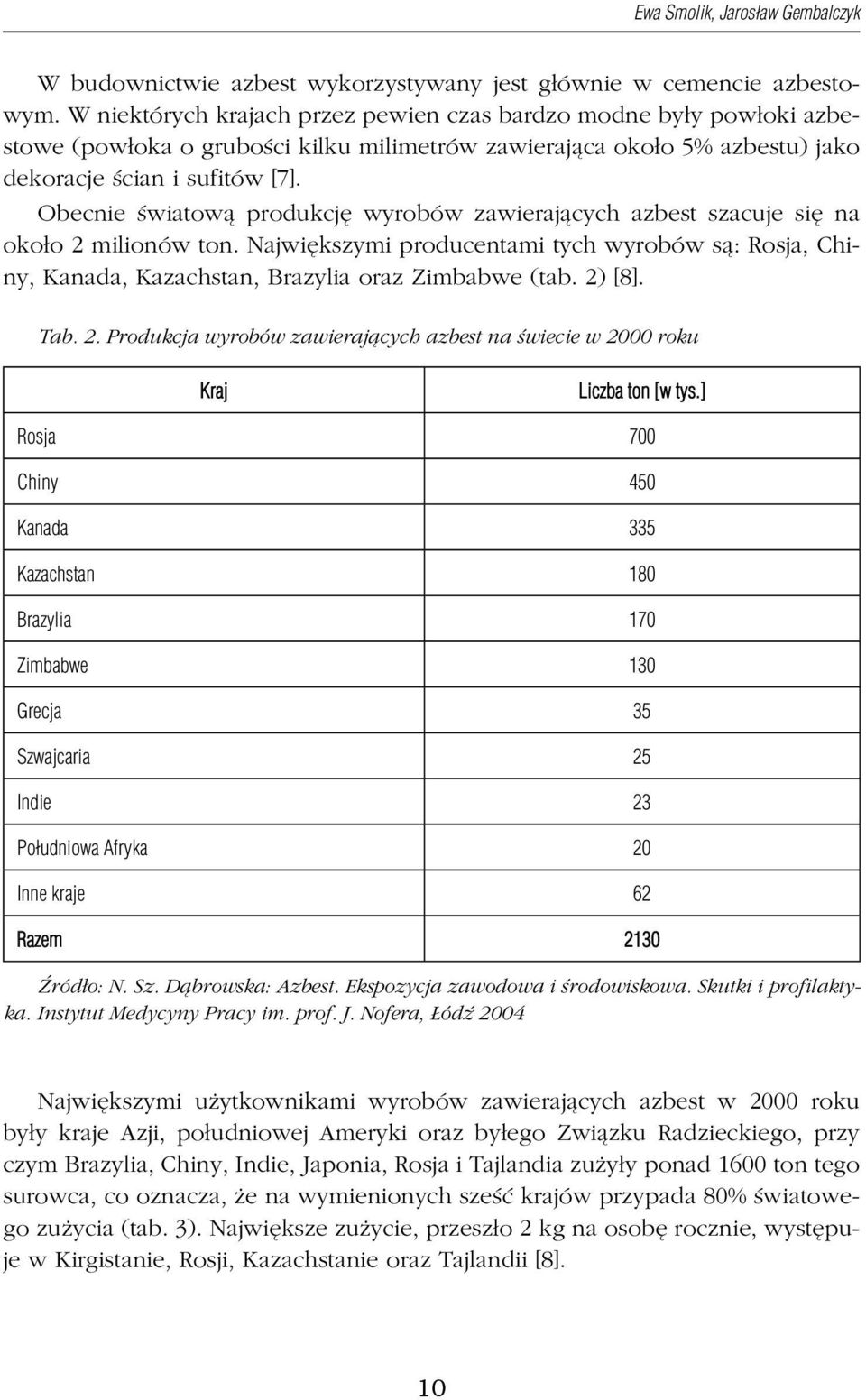 Obecnie światową produkcję wyrobów zawierających azbest szacuje się na około 2 milionów ton. Największymi producentami tych wyrobów są: Rosja, Chiny, Kanada, Kazachstan, Brazylia oraz Zimbabwe (tab.