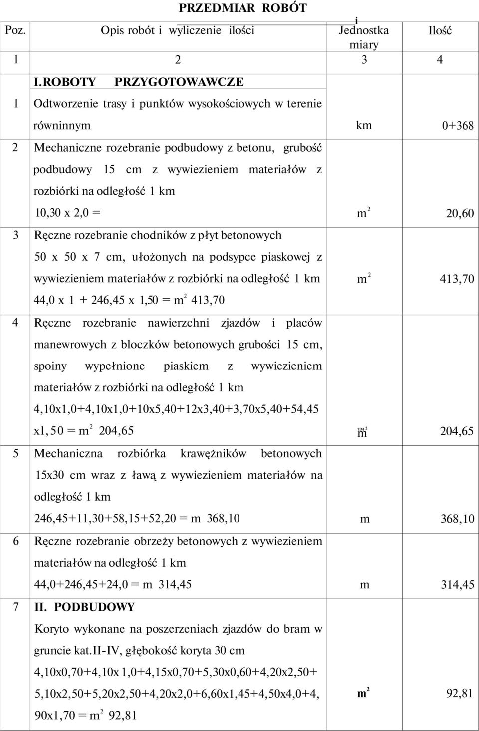 rozbiórki na odległość 1 km 10,30 x,0 = 0,60 3 Ręczne rozebranie chodników z płyt betonowych 50 x 50 x 7 cm, ułożonych na podsypce piaskowej z wywiezieniem materiałów z rozbiórki na odległość 1 km