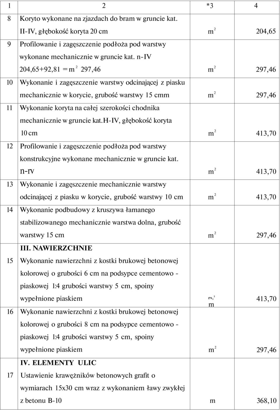 mechanicznie w gruncie kat.h-iv, głębokość koryta 10 cm 1 Profilowanie i zagęszczenie podłoża pod warstwy konstrukcyjne wykonane mechanicznie w gruncie kat.