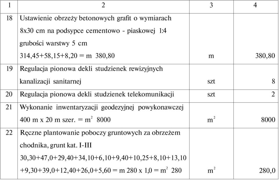 dekli studzienek telekomunikacji szt 1 Wykonanie inwentaryzacji geodezyjnej powykonawczej 400 m x 0 m szer.