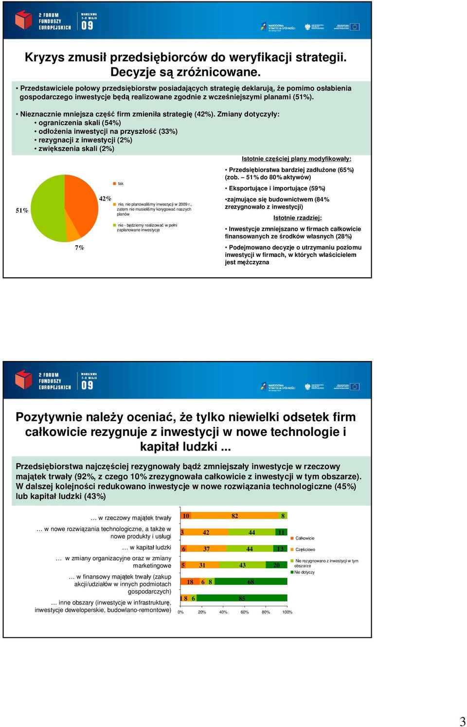 Zmiany dotyczy y: ograniczenia skali (4%) od enia inwestycji na przysz (33%) rezygnacji z inwestycji (2%) zwi kszenia skali (2%) 1% Kryzys zmusi przedsi biorców do weryfikacji strategii.