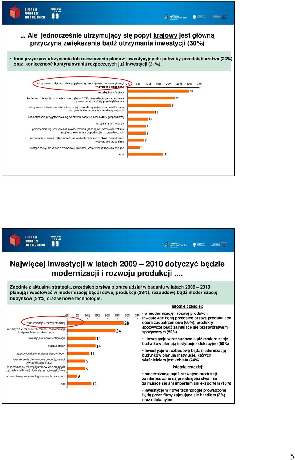 .. Zgodnie z aktualn strategi, przedsi biorstwa bior ce udzia w badaniu w latach 200 2010 planuj inwestowa w modernizacj rozwój produkcji (28%), rozbudow modernizacj budynków (24%) oraz w nowe