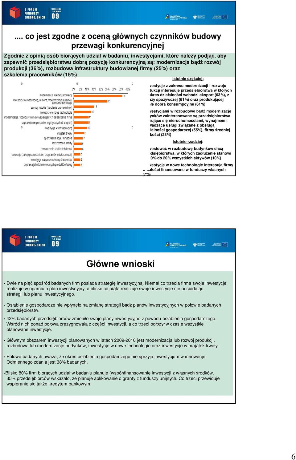 produkcji interesuje przedsi biorstwa w których w zakres dzia alno ci wchodzi eksport (3%), z bran y spo ywczej (1%) oraz produkuj cej trwa e dobra konsumpcyjne (1%) Inwestycjami w rozbudow