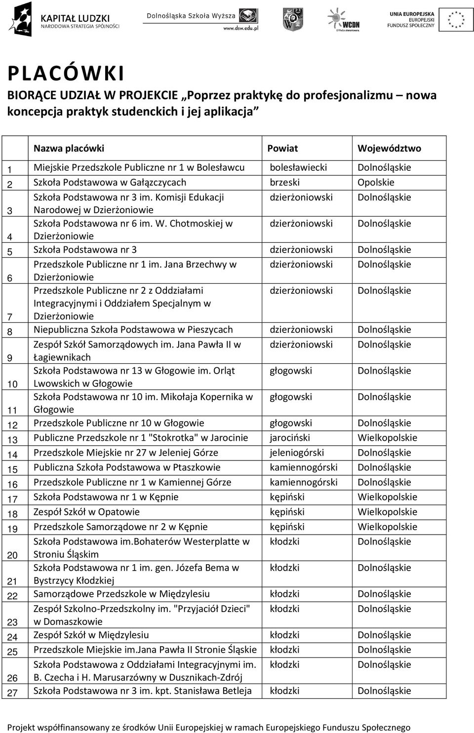 Komisji Edukacji dzierżoniowski Dolnośląskie 3 Narodowej w Dzierżoniowie Szkoła Podstawowa nr 6 im. W.