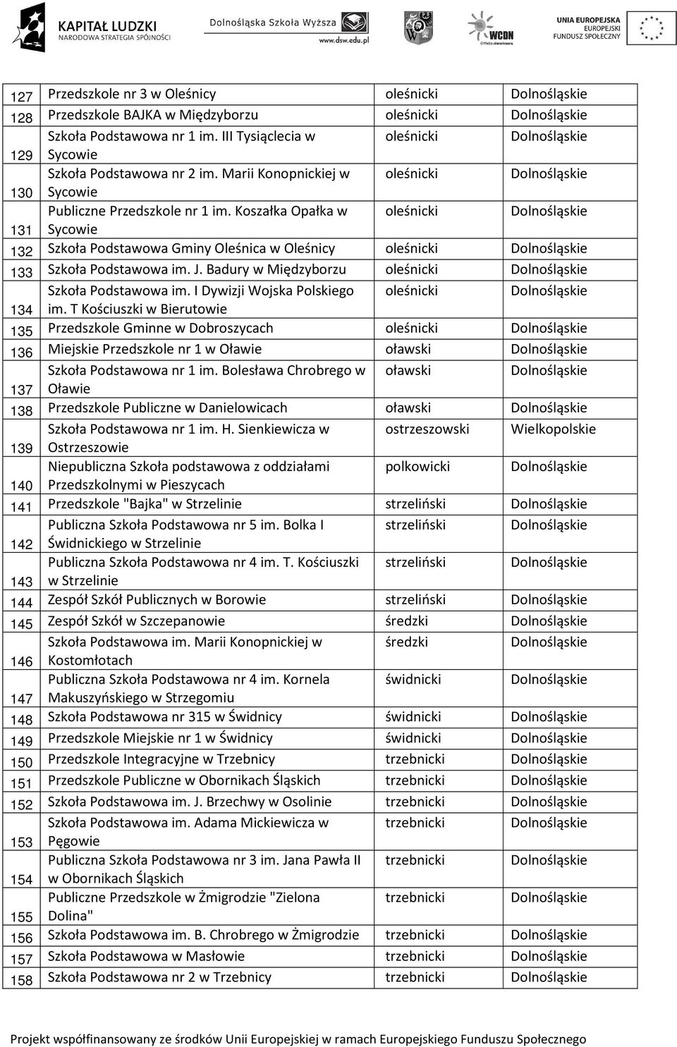 Koszałka Opałka w oleśnicki Dolnośląskie 131 Sycowie 132 Szkoła Podstawowa Gminy Oleśnica w Oleśnicy oleśnicki Dolnośląskie 133 Szkoła Podstawowa im. J.