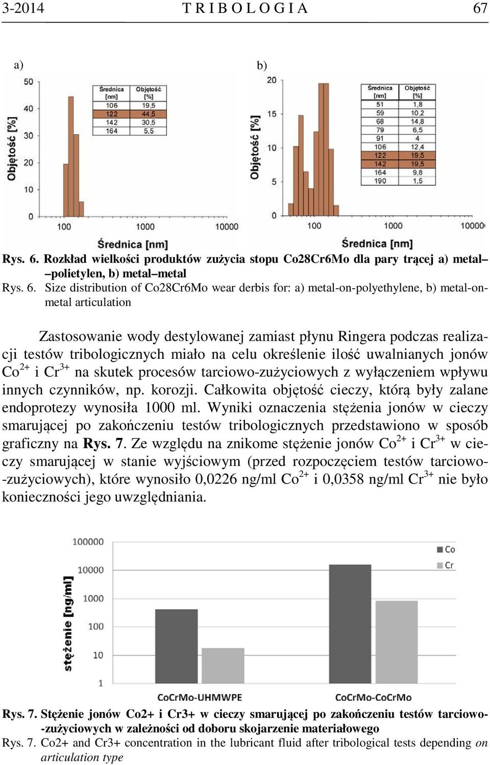 Rozkład wielkości produktów zużycia stopu Co28Cr6Mo dla pary trącej a) metal polietylen, b) metal metal Rys. 6.