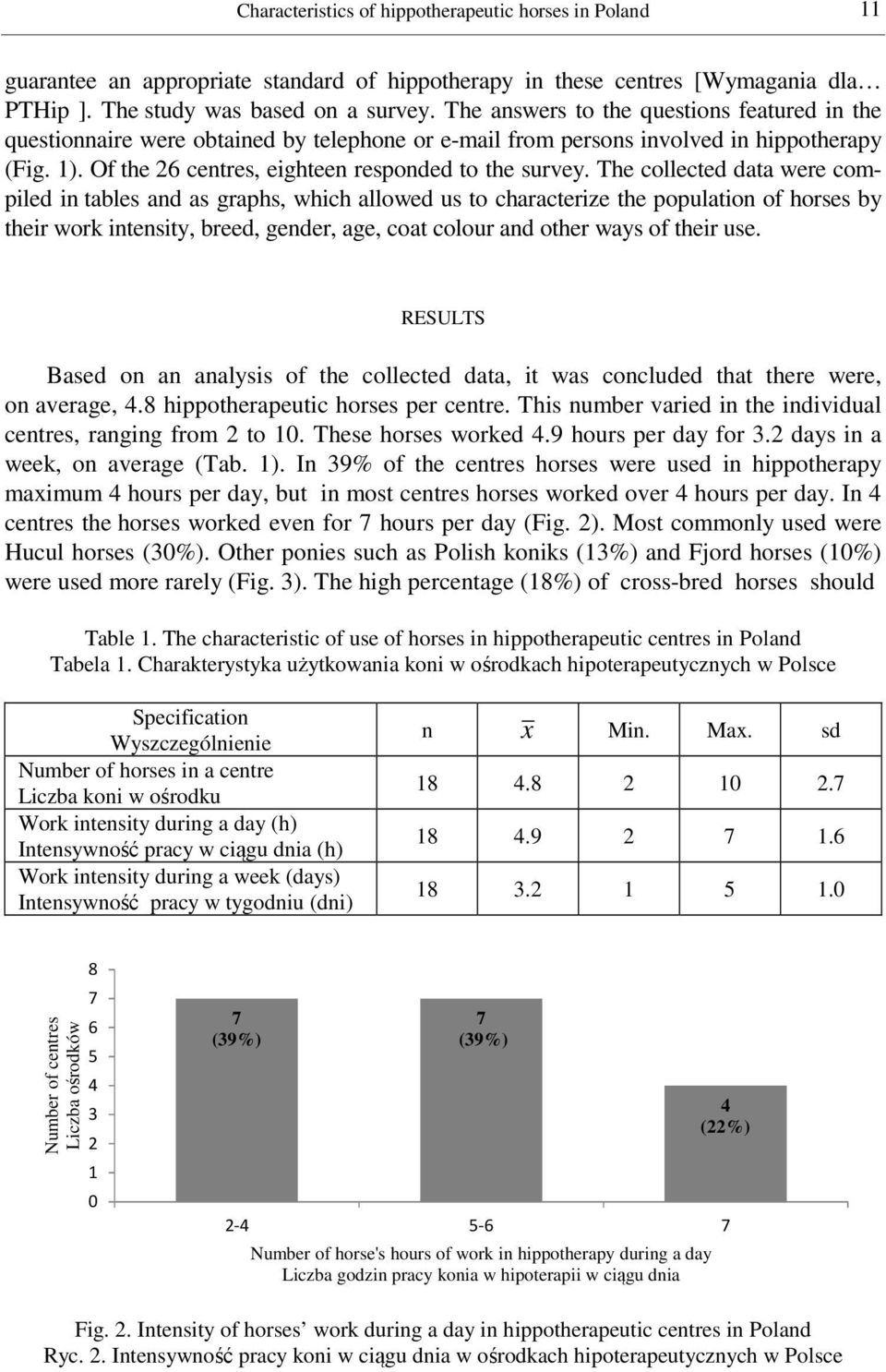 The collected data were compiled in tables and as graphs, which allowed us to characterize the population of horses by their work intensity, breed, gender, age, coat colour and other ways of their