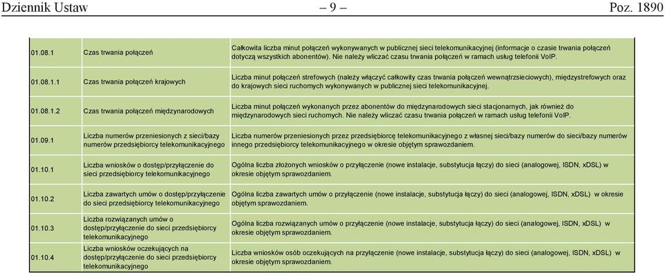 Nie należy wliczać czasu trwania połączeń w ramach usług telefonii VoIP. 01.