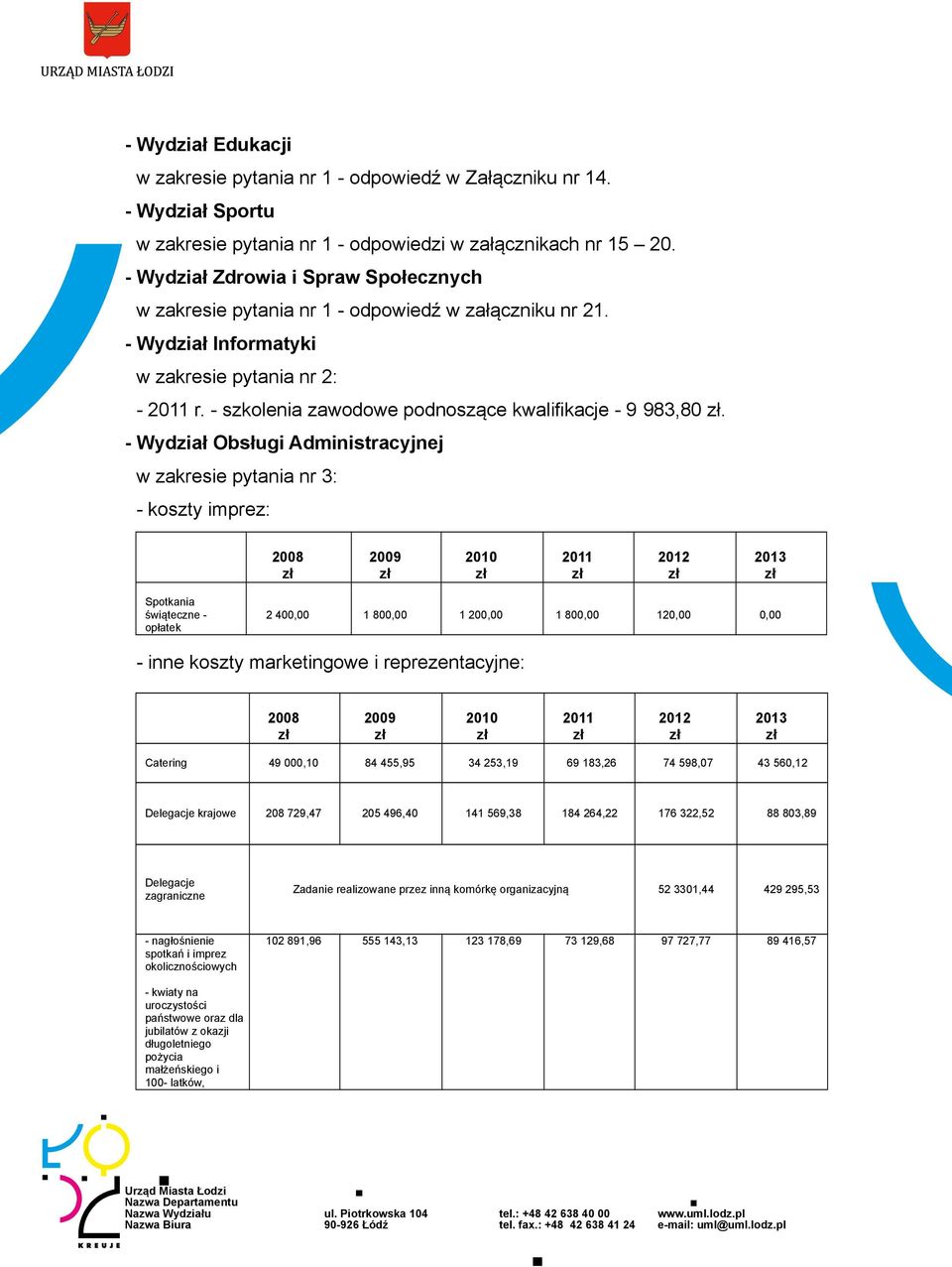 - Wydział Obsługi Administracyjnej w zakresie pytania nr 3: - koszty imprez: 2008 2009 2010 2011 2012 2013 Spotkania świąteczne - opłatek 2 400,00 1 800,00 1 200,00 1 800,00 120,00 0,00 - inne koszty