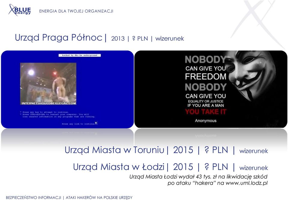 PLN wizerunek Urząd Miasta w Łodzi 2015?