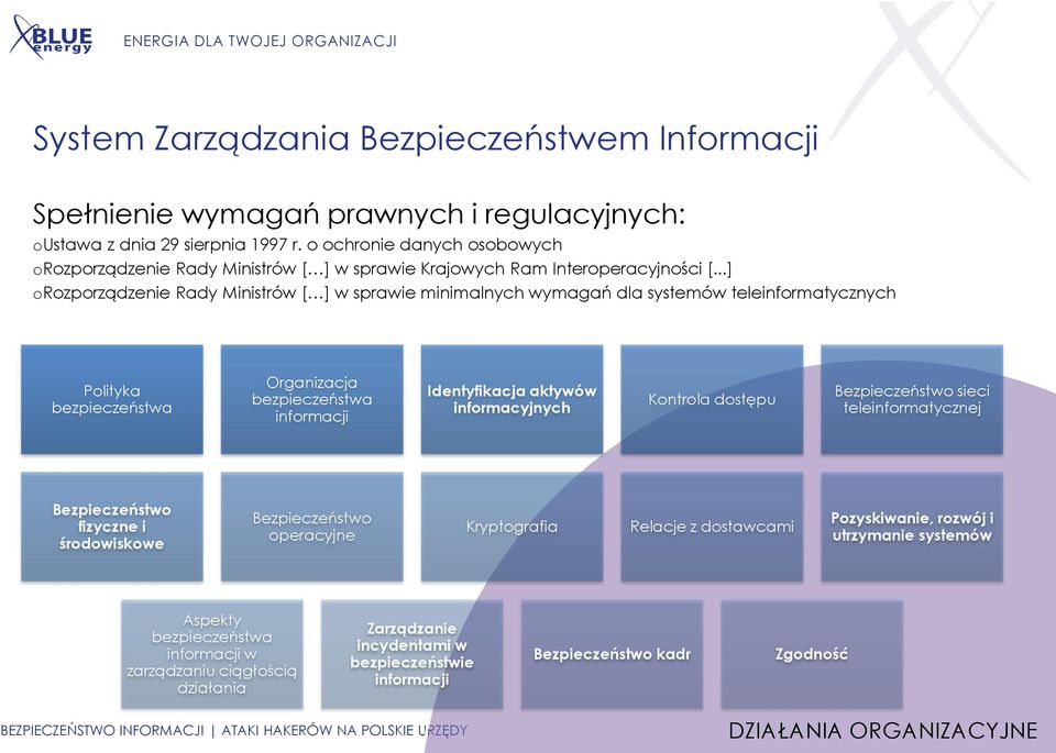 ..] orozporządzenie Rady Ministrów [ ] w sprawie minimalnych wymagań dla systemów teleinformatycznych Polityka bezpieczeństwa Organizacja bezpieczeństwa informacji Identyfikacja aktywów