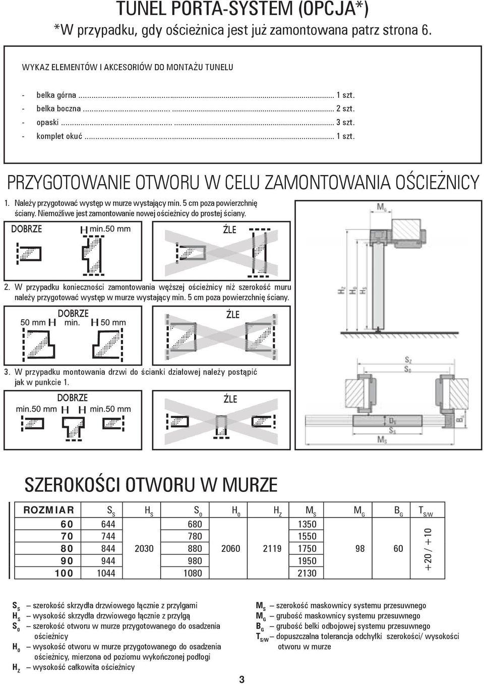 Niemożliwe jest zamontowanie nowej ościeżnicy do prostej ściany. DOBRZE ŹLE 2.