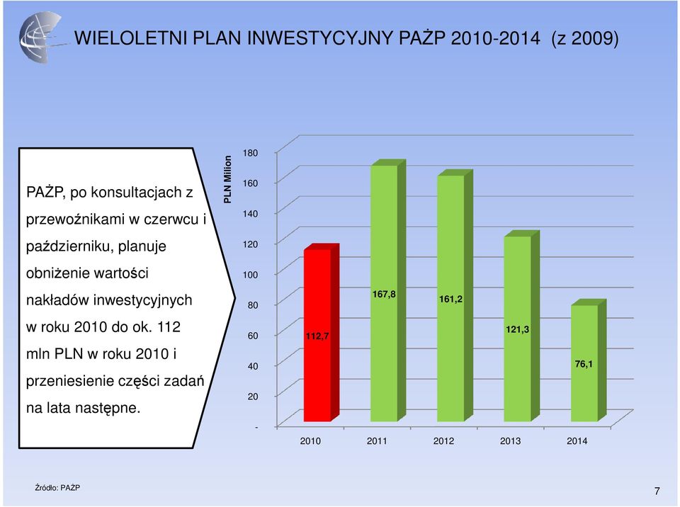 inwestycyjnych w roku 2010 do ok.