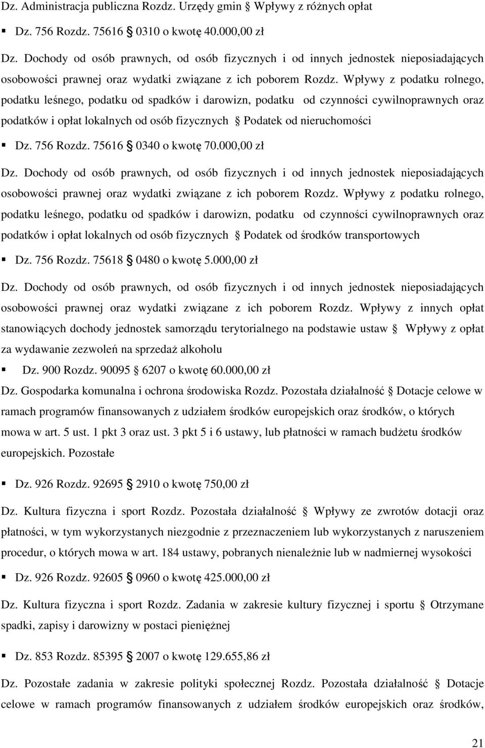 Wpływy z podatku rolnego, podatku leśnego, podatku od spadków i darowizn, podatku od czynności cywilnoprawnych oraz podatków i opłat lokalnych od osób fizycznych Podatek od nieruchomości Dz.