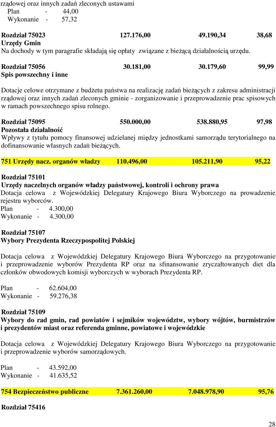 179,60 99,99 Spis powszechny i inne Dotacje celowe otrzymane z budŝetu państwa na realizację zadań bieŝących z zakresu administracji rządowej oraz innych zadań zleconych gminie - zorganizowanie i