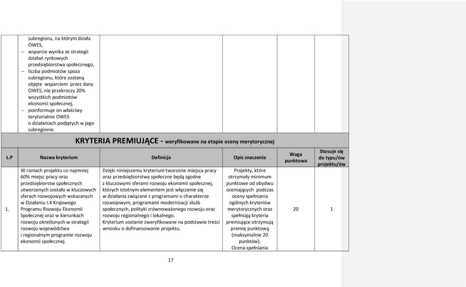 P Nazwa kryterium Definicja Opis znaczenia.