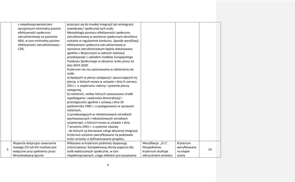 osób. Metodologia pomiaru efektywności społecznozatrudnieniowej w wymiarze społecznym określona zostanie w regulaminie konkursu.