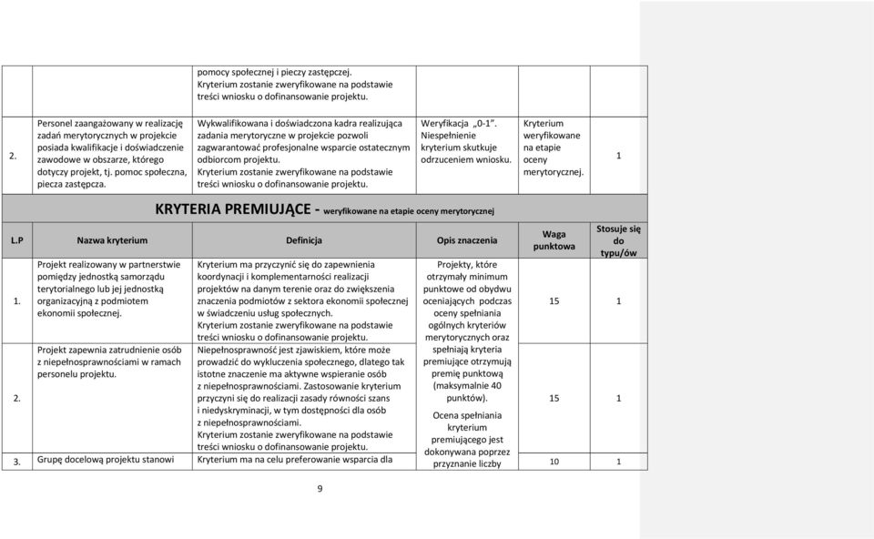 Wykwalifikowana i doświadczona kadra realizująca zadania merytoryczne w projekcie pozwoli zagwarantować profesjonalne wsparcie ostatecznym odbiorcom projektu.