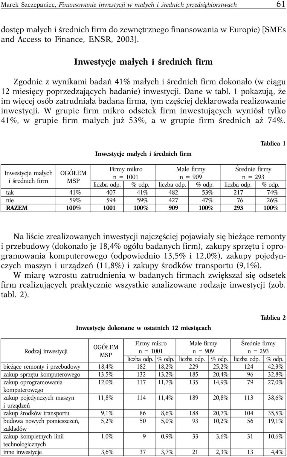 1 pokazujà, e im wi cej osób zatrudnia a badana firma, tym cz Êciej deklarowa a realizowanie inwestycji.