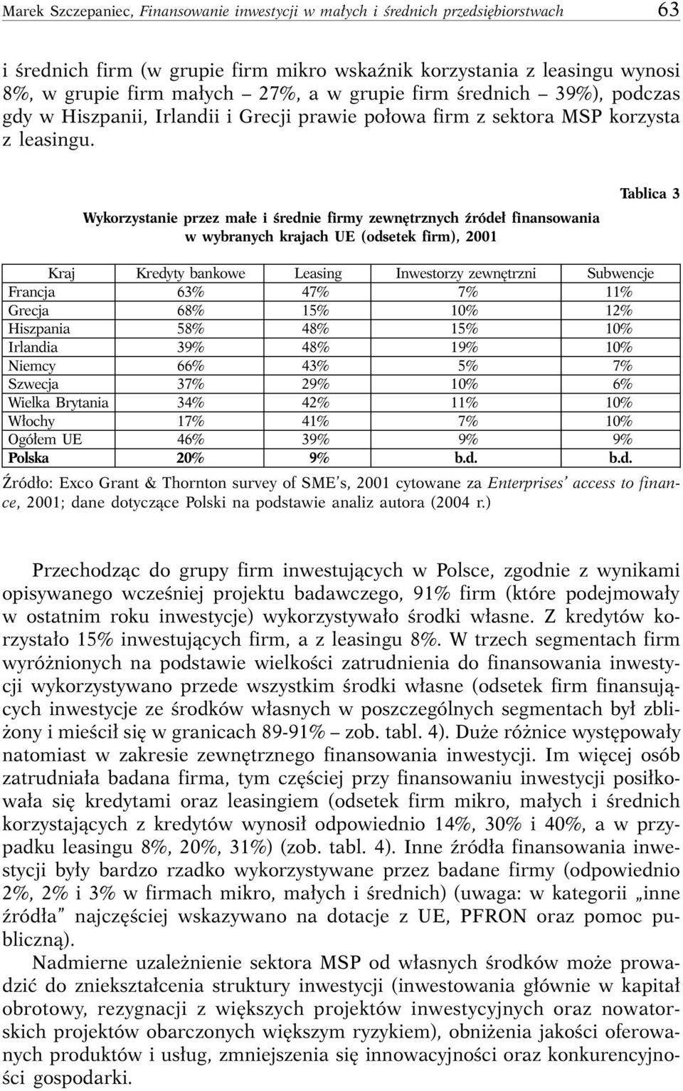 Wykorzystanie przez ma e i Êrednie firmy zewn trznych êróde finansowania w wybranych krajach UE (odsetek firm), 2001 Tablica 3 Kraj Kredyty bankowe Leasing Inwestorzy zewn trzni Subwencje Francja 63%