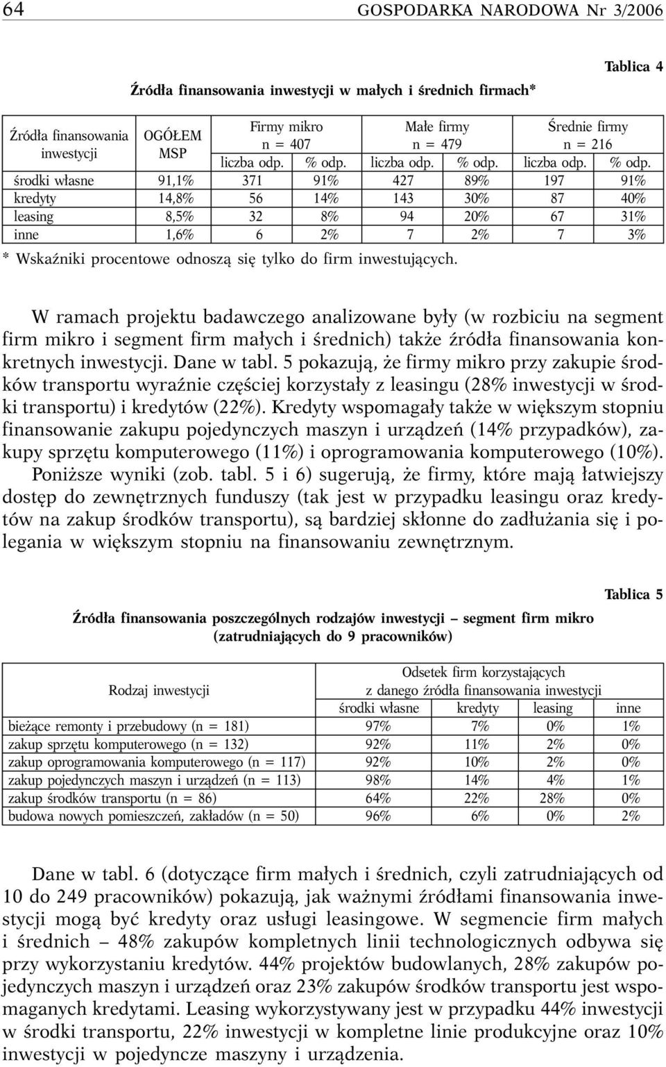 liczba odp. % odp.