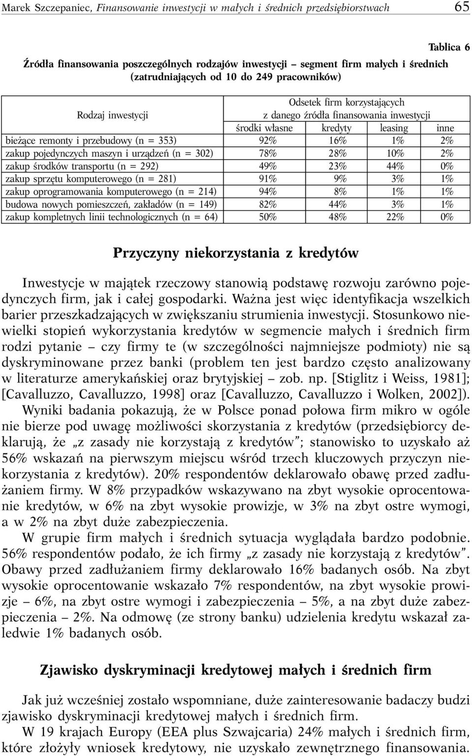 zakup pojedynczych maszyn i urzàdzeƒ (n = 302) 78% 28% 10% 2% zakup Êrodków transportu (n = 292) 49% 23% 44% 0% zakup sprz tu komputerowego (n = 281) 91% 9% 3% 1% zakup oprogramowania komputerowego