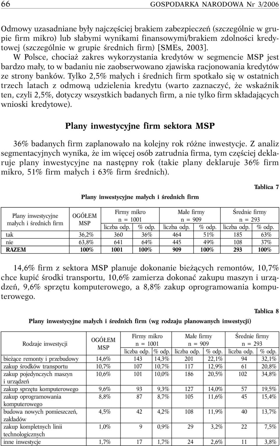 Tylko 2,5% ma ych i Êrednich firm spotka o si w ostatnich trzech latach z odmowà udzielenia kredytu (warto zaznaczyç, e wskaênik ten, czyli 2,5%, dotyczy wszystkich badanych firm, a nie tylko firm sk