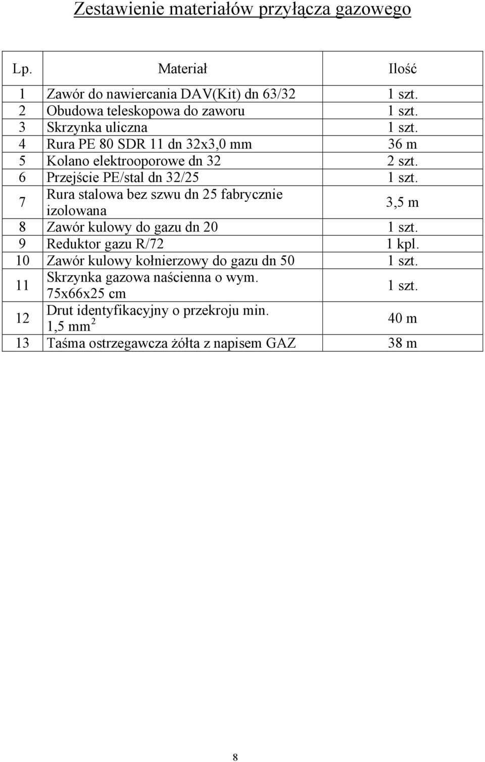 7 Rura stalowa bez szwu dn 25 fabrycznie izolowana 3,5 m 8 Zawór kulowy do gazu dn 20 1 szt. 9 Reduktor gazu R/72 1 kpl.