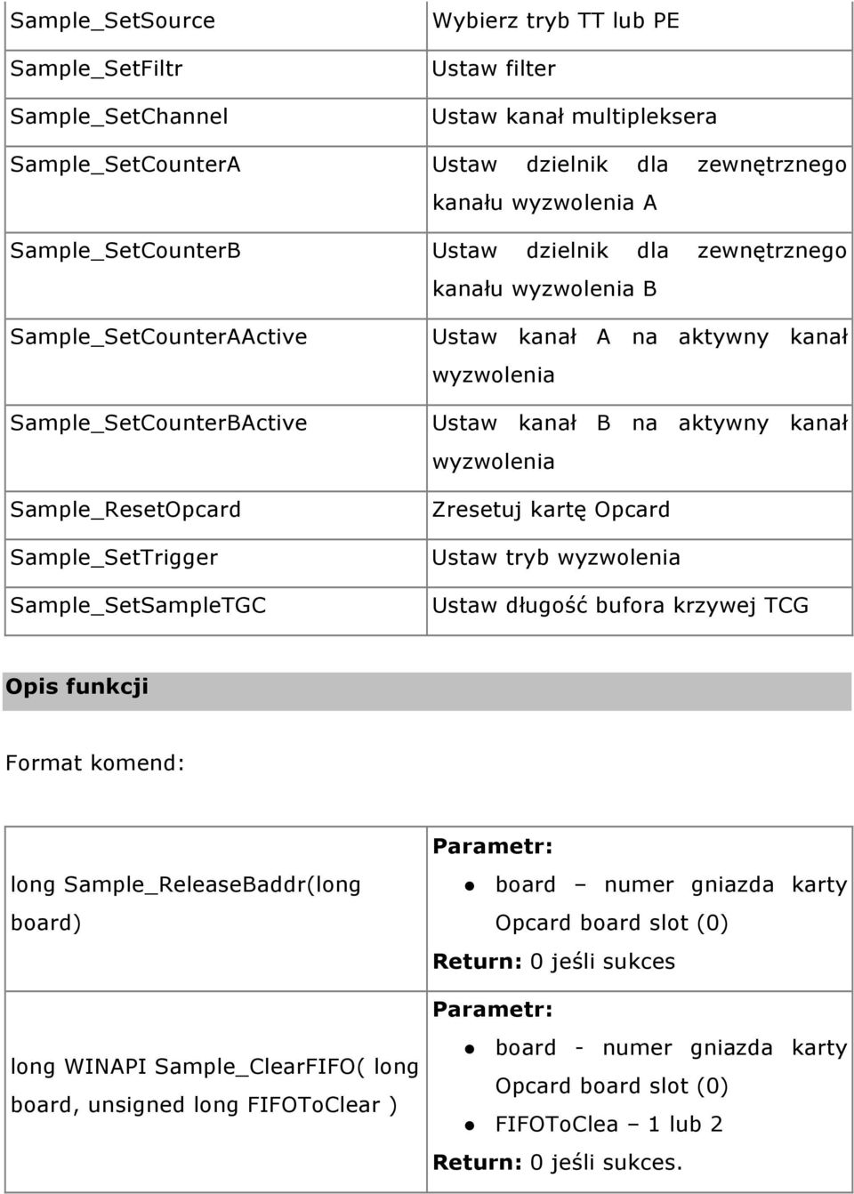 Sample_SetSampleTGC Ustaw kanał A na aktywny kanał wyzwolenia Ustaw kanał B na aktywny kanał wyzwolenia Zresetuj kartę Opcard Ustaw tryb wyzwolenia Ustaw długość bufora