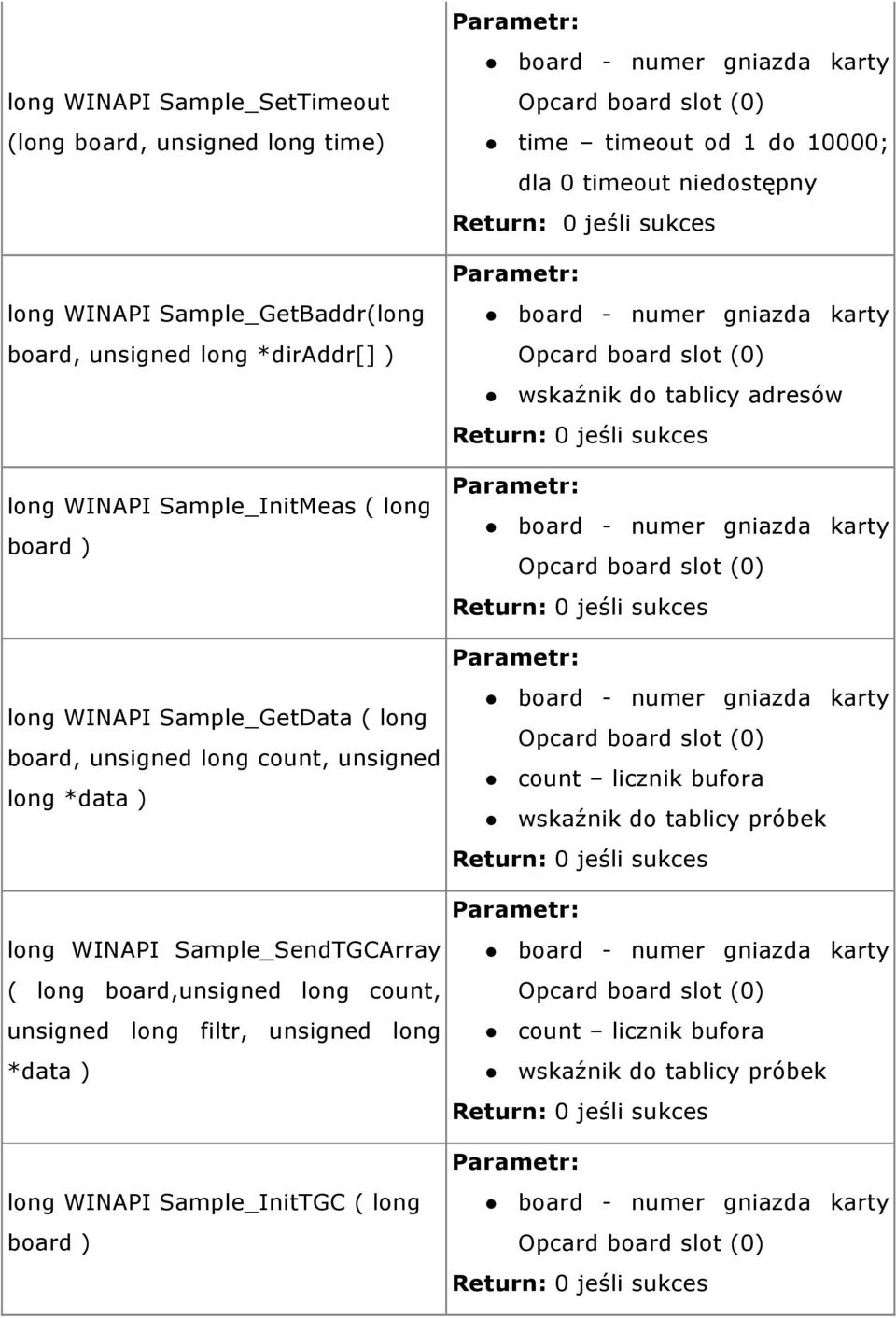 Sample_GetData ( long board, unsigned long count, unsigned long *data ) count licznik bufora wskaźnik do tablicy próbek long WINAPI
