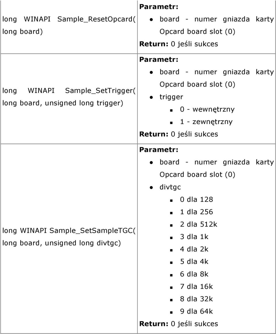 Sample_SetSampleTGC( long board, unsigned long divtgc) divtgc 0 dla 128 1 dla