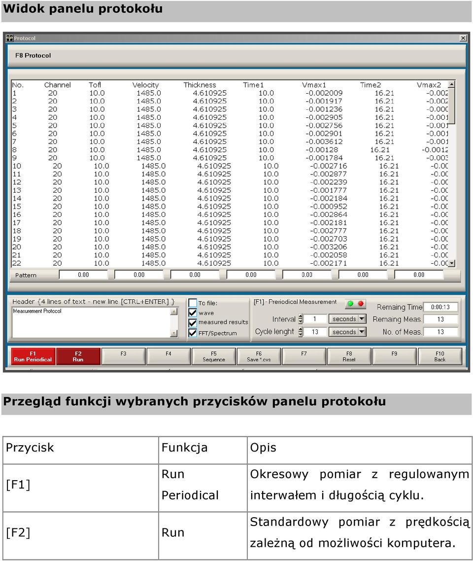 Run Okresowy pomiar z regulowanym interwałem i długością cyklu.