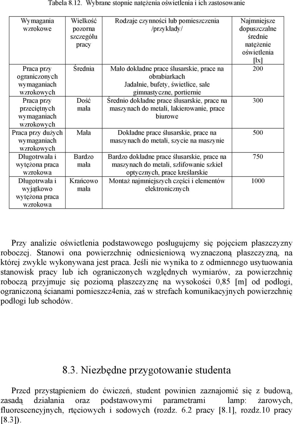 wymaganiach wzrokowych Długotrwała i wytężona praca wzrokowa Długotrwała i wyjątkowo wytężona praca wzrokowa Wielkość pozorna szczegółu pracy Średnia Dość mała Mała Bardzo mała Krańcowo mała Rodzaje