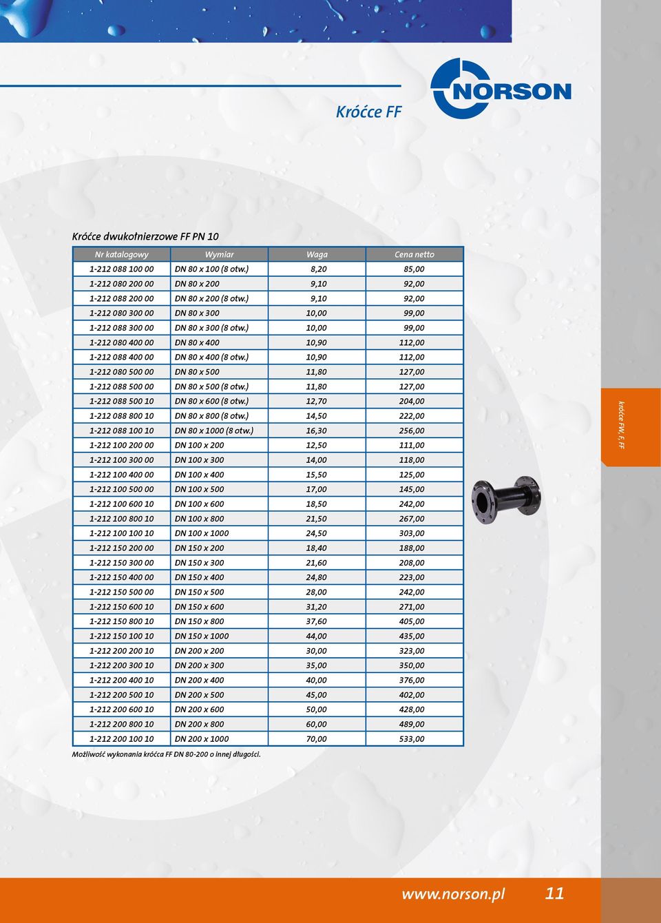 ) 10,90 112,00 1-212 080 500 00 DN 80 x 500 11,80 127,00 1-212 088 500 00 DN 80 x 500 (8 otw.) 11,80 127,00 1-212 088 500 10 DN 80 x 600 (8 otw.) 12,70 204,00 1-212 088 800 10 DN 80 x 800 (8 otw.