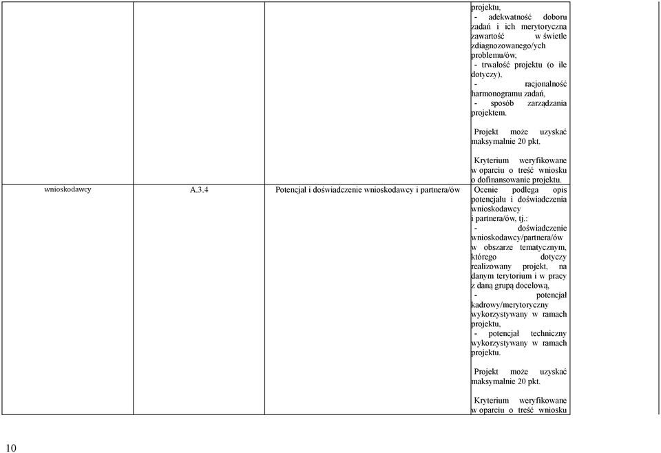 4 Potencjał i doświadczenie wnioskodawcy i partnera/ów Ocenie podlega opis potencjału i doświadczenia wnioskodawcy i partnera/ów, tj.