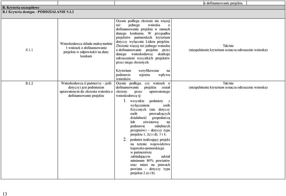 1 Wnioskodawca składa maksymalnie 1 wniosek o dofinansowanie projektu w odpowiedzi na dany konkurs Ocenie podlega złożenie nie więcej niż jednego wniosku o dofinansowanie projektu w ramach danego