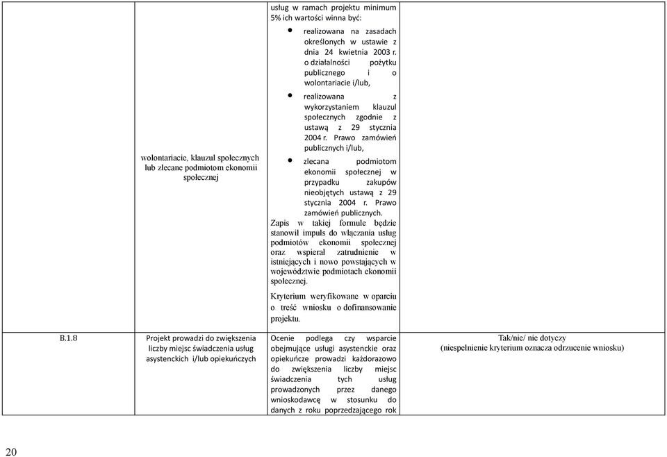 Prawo zamówień publicznych i/lub, zlecana podmiotom ekonomii społecznej w przypadku zakupów nieobjętych ustawą z 29 stycznia 2004 r. Prawo zamówień publicznych.