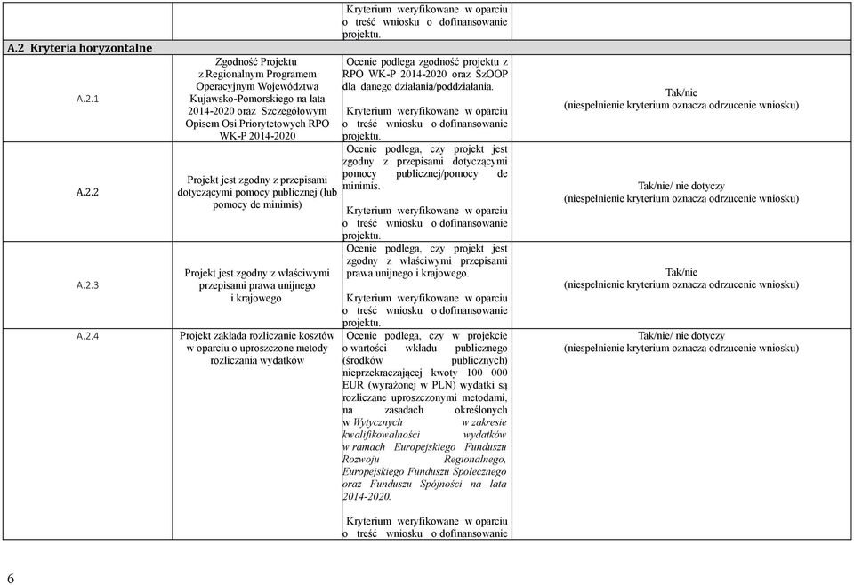 rozliczanie kosztów w oparciu o uproszczone metody rozliczania wydatków Ocenie podlega zgodność projektu z RPO WK-P 2014-2020 oraz SzOOP dla danego działania/poddziałania.