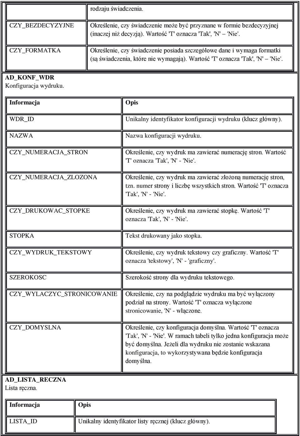 WDR_ID NAZWA CZY_NUMERACJA_STRON CZY_NUMERACJA_ZLOZONA CZY_DRUKOWAC_STOPKE STOPKA CZY_WYDRUK_TEKSTOWY SZEROKOSC CZY_WYLACZYC_STRONICOWANIE CZY_DOMYSLNA Unikalny identyfikator konfiguracji wydruku