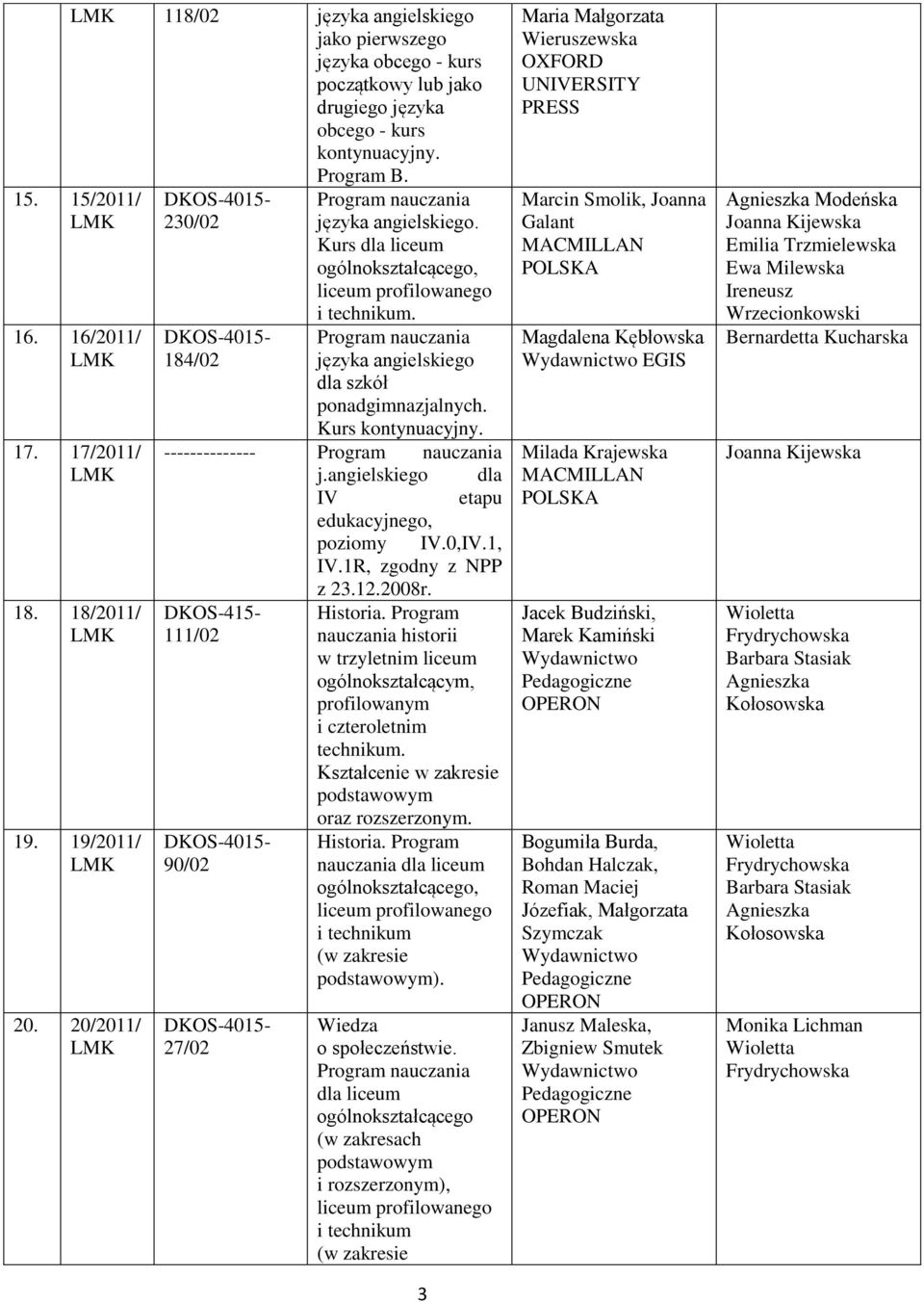 1R, zgodny z NPP z 23.12.2008r. DKOS-415-111/02 90/02 27/02 Historia. Program nauczania historii w trzyletnim liceum ogólnokształcącym, profilowanym i czteroletnim technikum. oraz rozszerzonym.