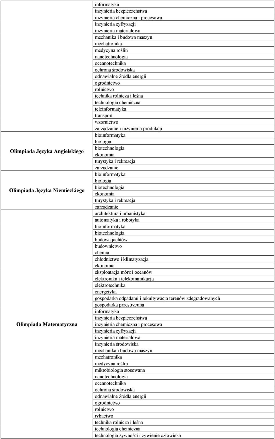 Olimpiada Matematyczna tele