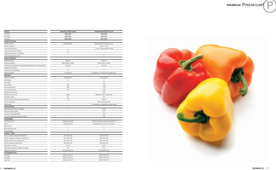 łączonych z mikrofalami 4 - Liczba funkcji łączonych z parą - 3 PANEL STEROWANIA Rodzaj sterowania Dotykowe Dotykowe Rodzaj wyświetlacza Matrics Black on White Matrics Black on White Proponowanie