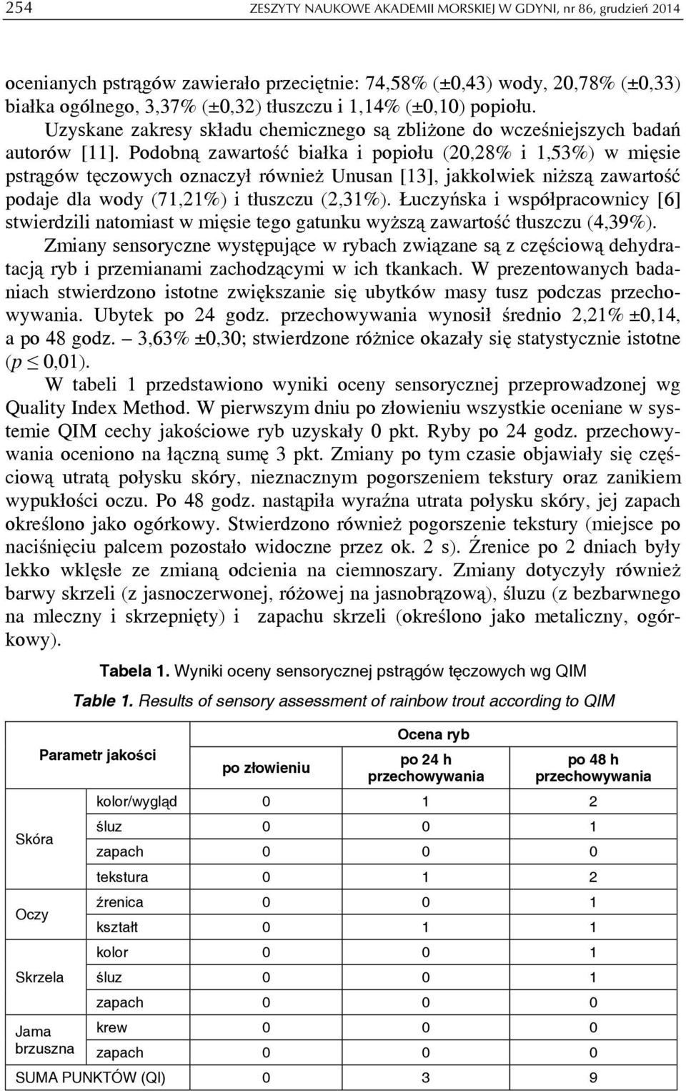 Podobną zawartość białka i popiołu (20,28% i 1,53%) w mięsie pstrągów tęczowych oznaczył również Unusan [13], jakkolwiek niższą zawartość podaje dla wody (71,21%) i tłuszczu (2,31%).